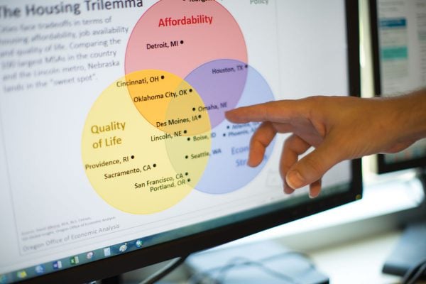 HousingTrilemma2